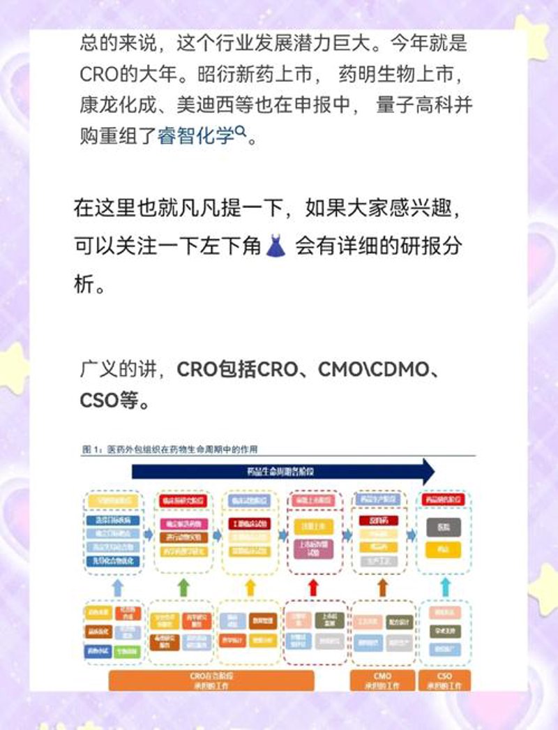 生物技术研发：引领未来的创新力量